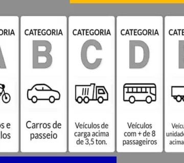 Motorista habilitado nas categorias B, C, D ou E que deseja conduzir ciclomotor (adicionar a Autorização para Conduzir Ciclomotor - ACC).