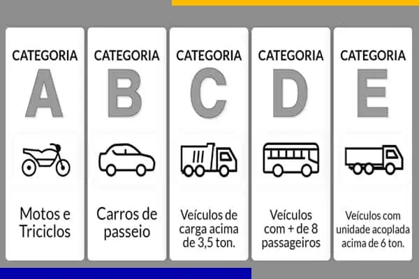 Motorista habilitado nas categorias B, C, D ou E que deseja conduzir ciclomotor (adicionar a Autorização para Conduzir Ciclomotor - ACC).